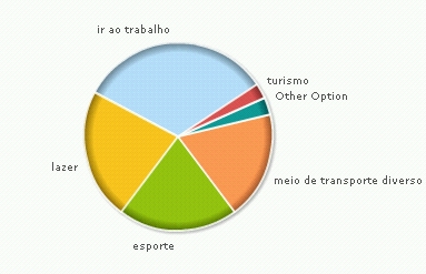 uso da bici